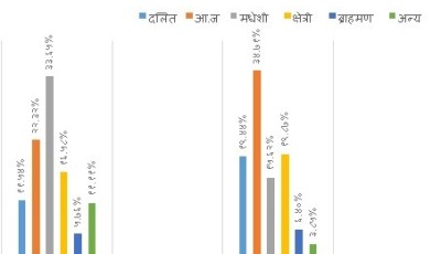 अध्ययनले देखायो: लैङ्गिक हिंसाको मूल कारक परिवार Image